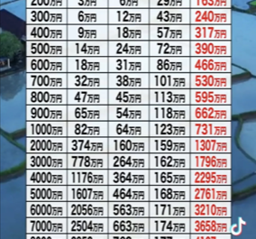 年収別手取り金額一覧